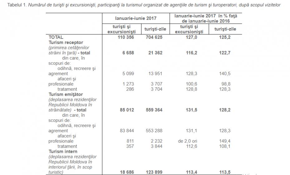 statistica.md