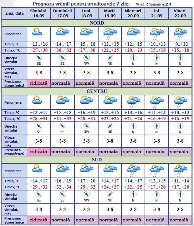 meteo