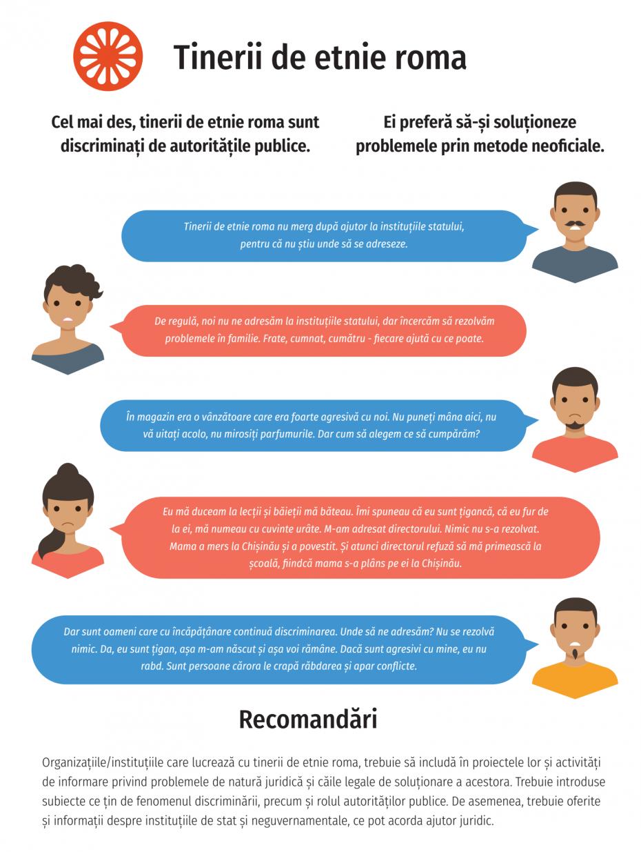 Infografic Fiecare Al Treilea Tanăr Nu Realizează Că Are O