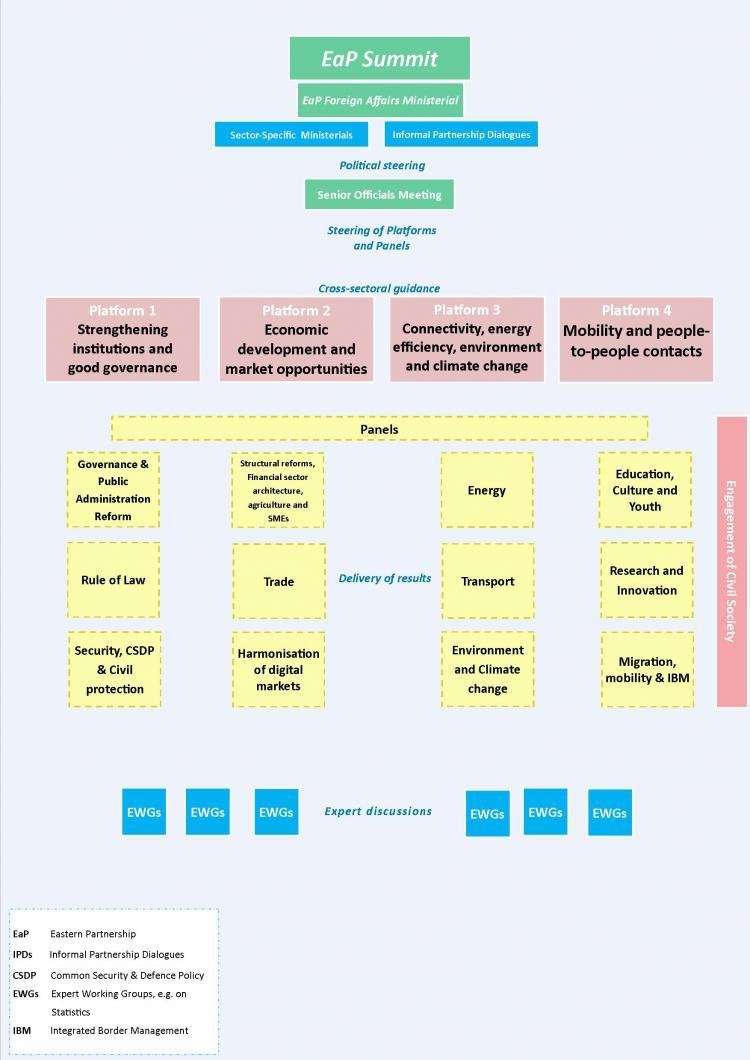 eap_annex_to_declaration_3