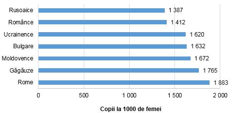 Fertilitate_4