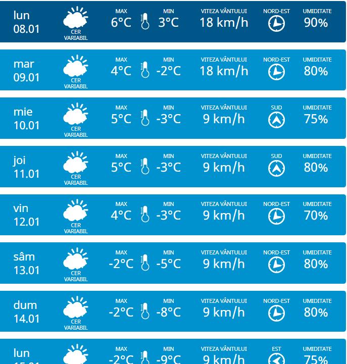 meteo