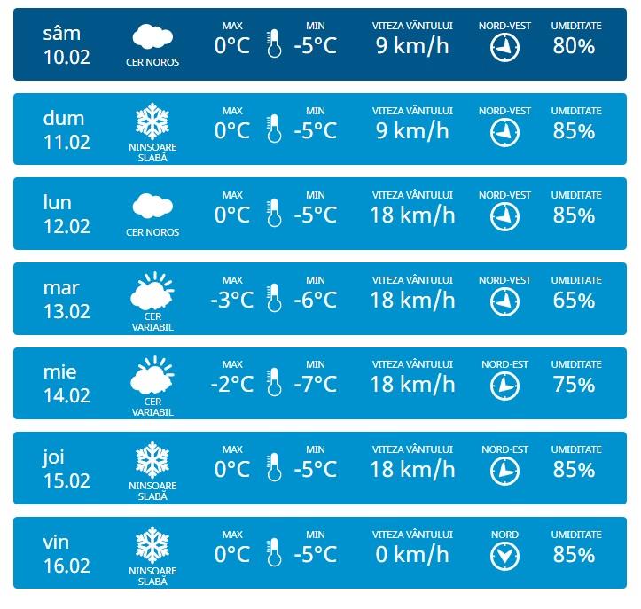 meteo2