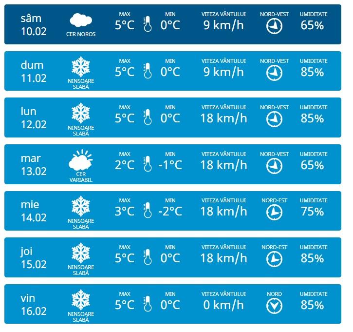 meteo3