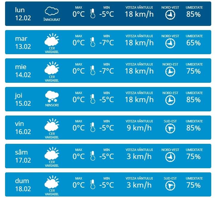 meteodoi