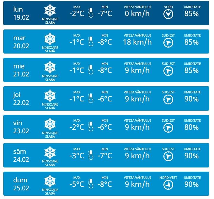 meteonord