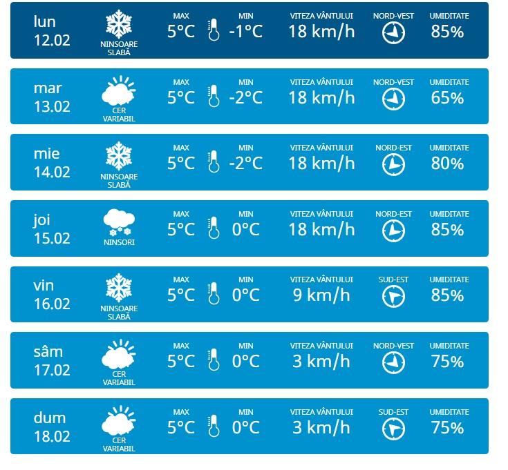 meteotrei