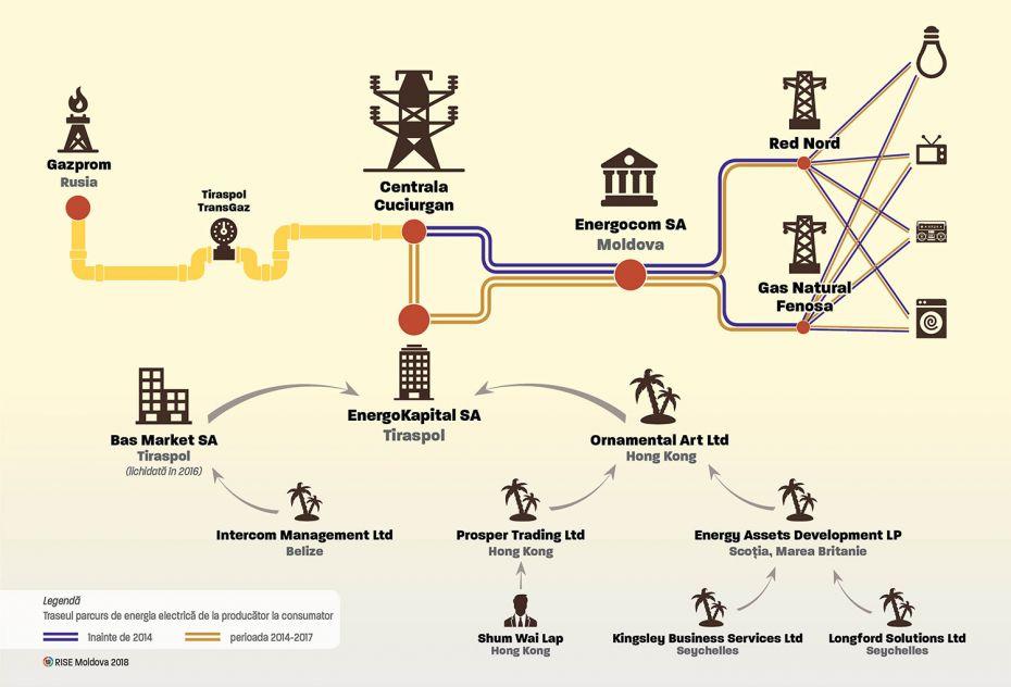 RISE-Grafic-Traseul-energiei-electrice-web