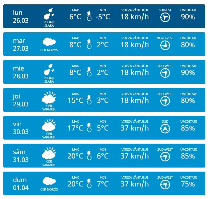 meteo1