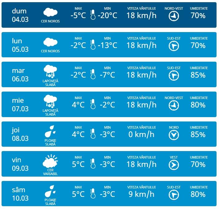 meteo2