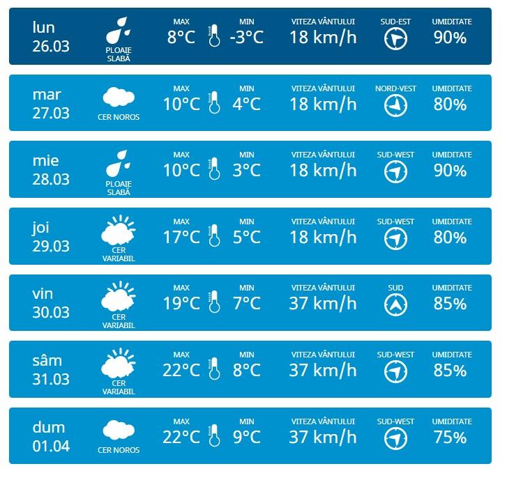 meteo3