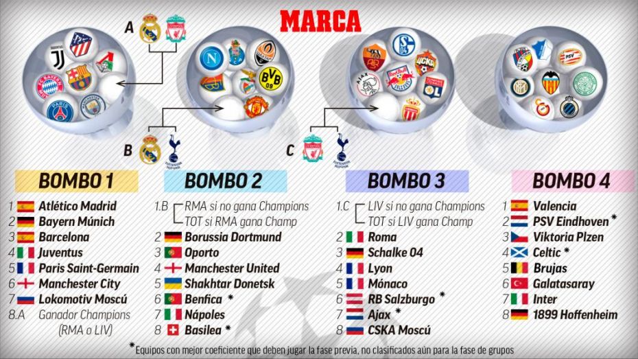 UEFA Champions league 2018-2019