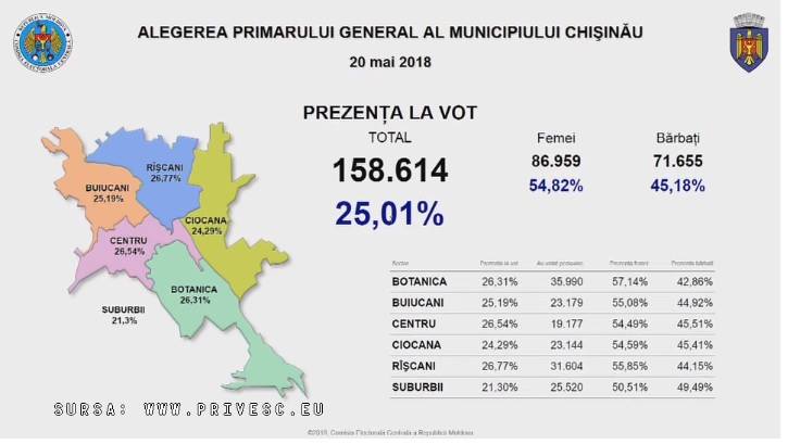 alegeri validate