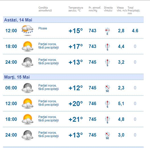 meteo