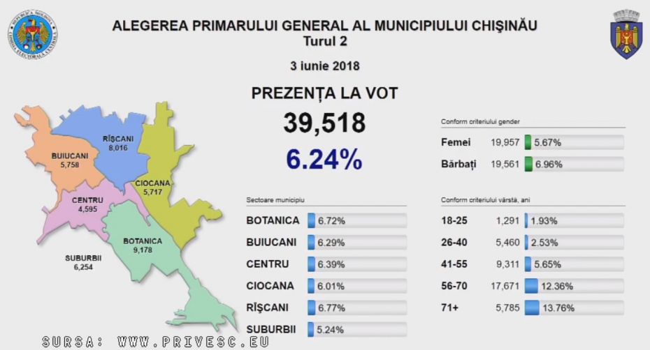 (video) 6% dintre alegători s-au prezentat la vot până la ora 10.00. Care este cea mai activă suburbie