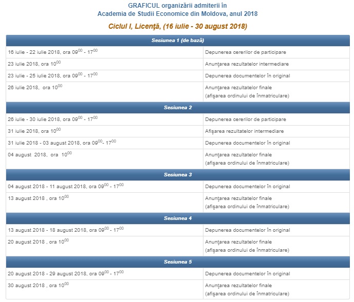 Admitere 2018 Tot Ce Trebuie SÄƒ È™tii DacÄƒ Vrei SÄƒ Fii Student La Academia De Studii Economice A Moldovei Diez