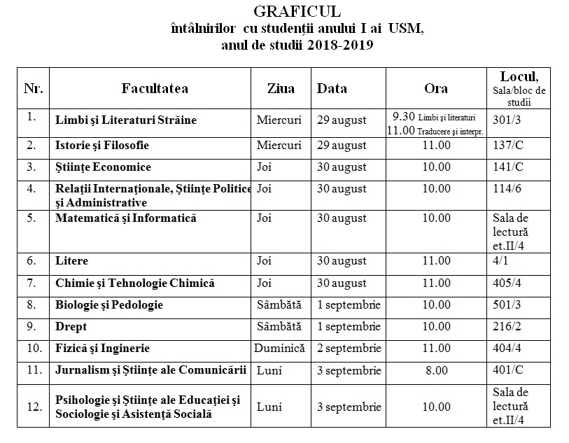 Graficul_intalnirilor_anul_1_USM