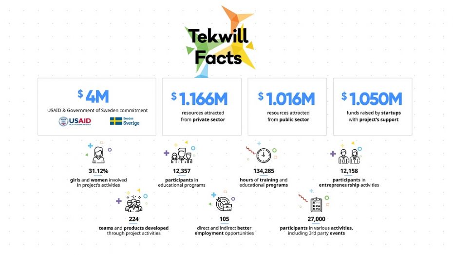 Infografic