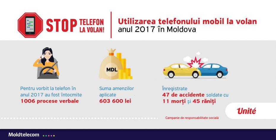 Infografic 2_ro