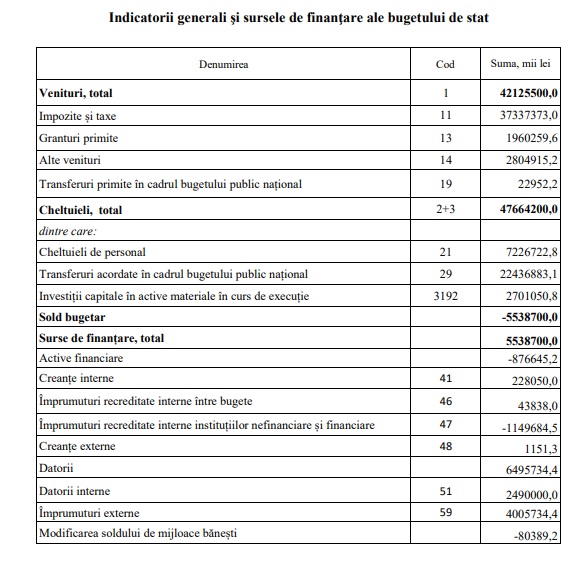 indicatori