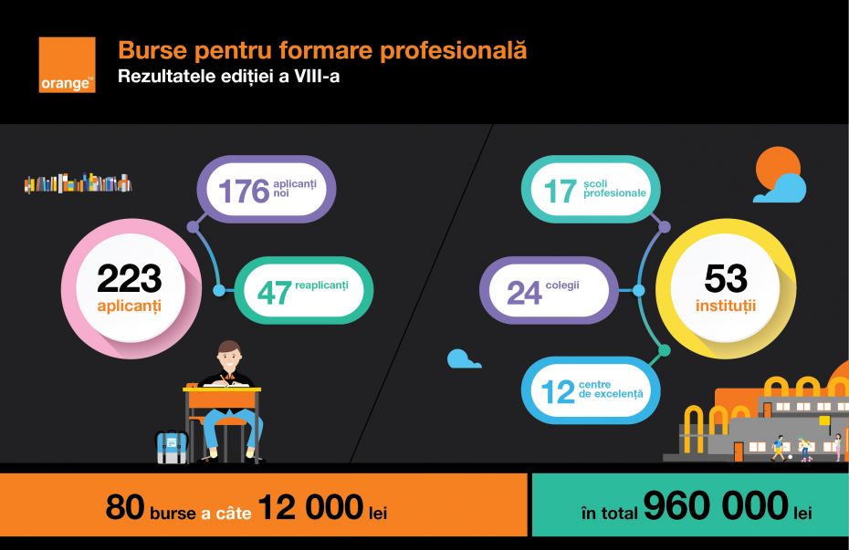 Infografic Burse 2018-01