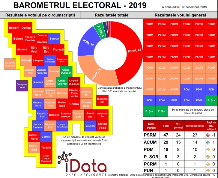 barometru