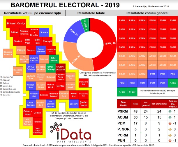 barometru2