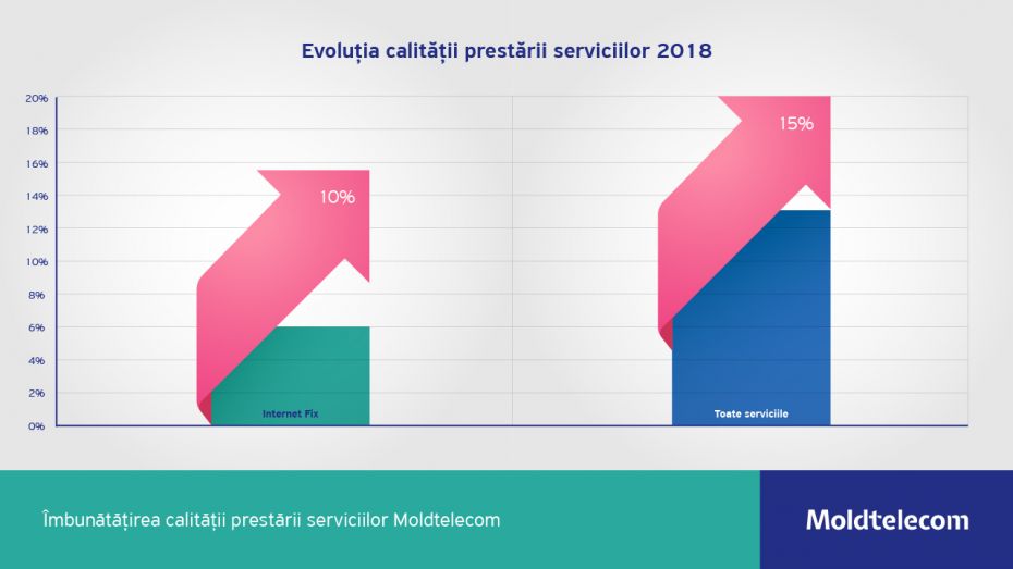 evolutia MTC_Calitate_1280x720