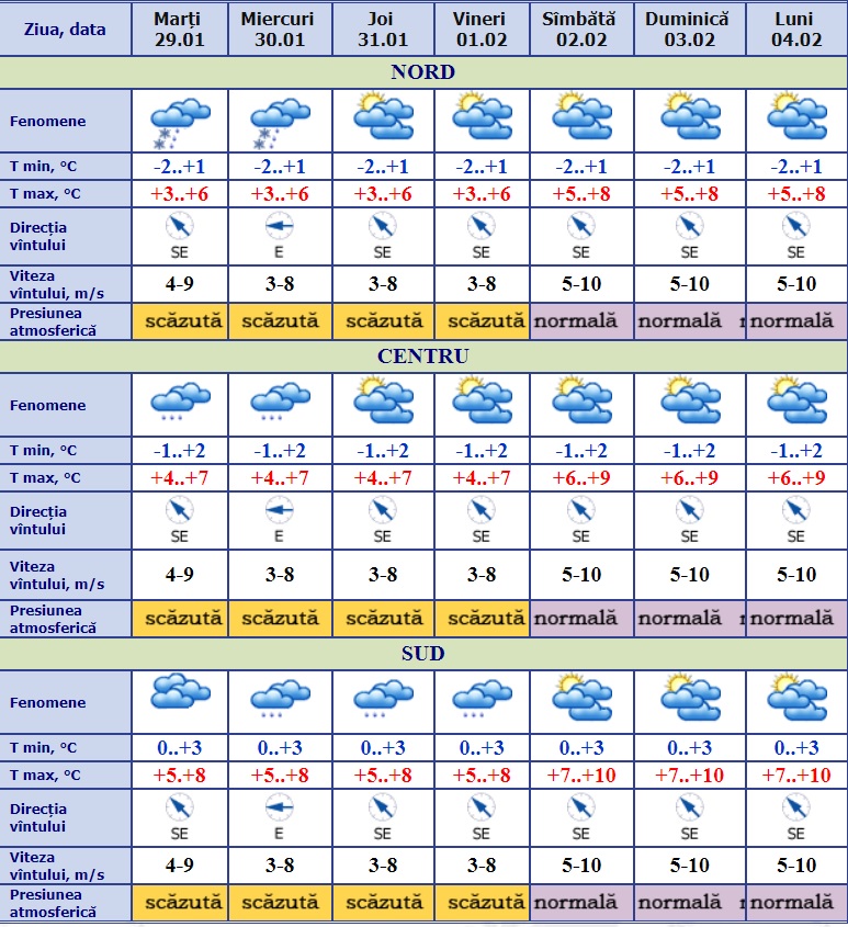 meteo