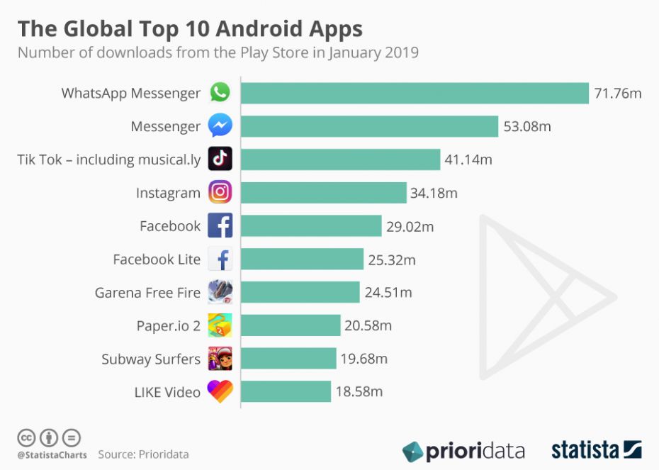 chartoftheday_8553_the_global_top_10_android_apps_n