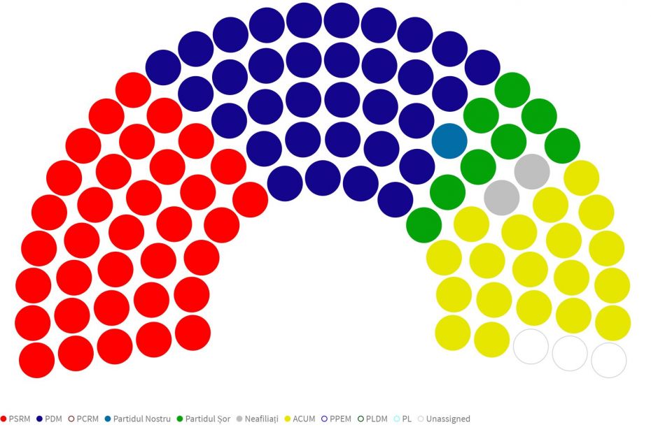 Cum ar putea arăta următorul Parlament după calcularea a 50% din procese verbale