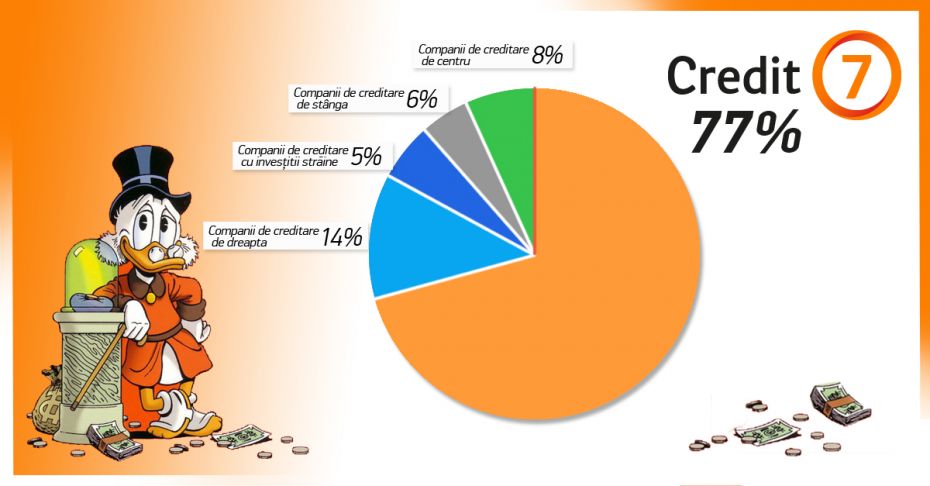 (video) Votează Credit7! Cum ar fi dacă o companie de microfinanțare ar participa în campania electorală?