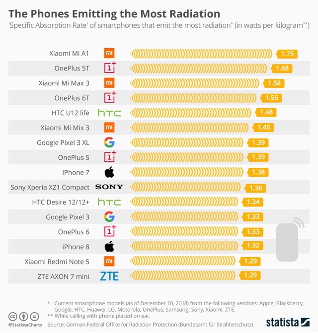 sar-value-phones-640