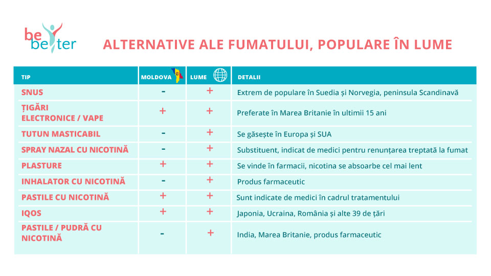 Tabel-alternativele fumatului