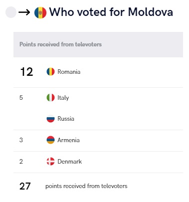 puncte moldova1