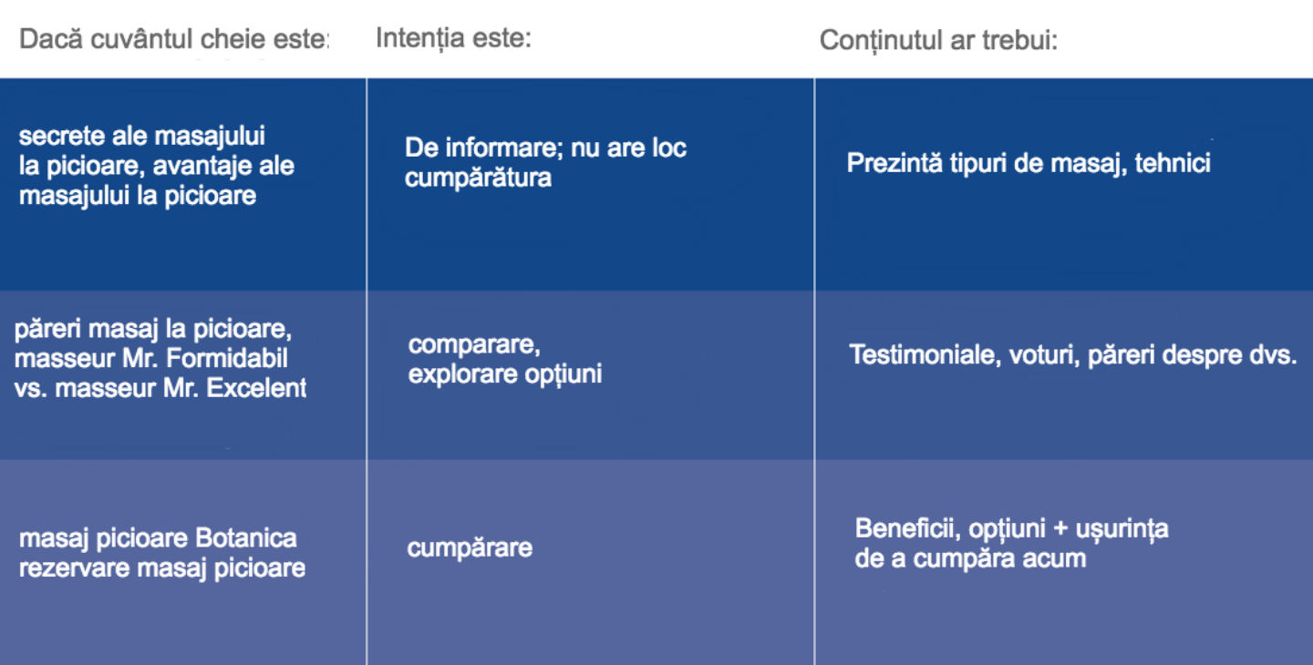 optimizare-seo-landing-page