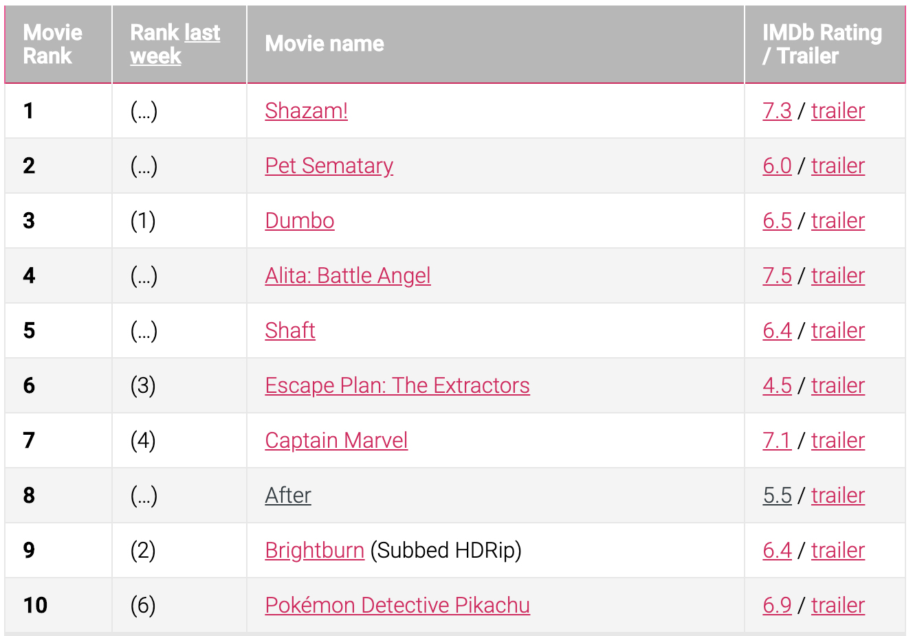 top-10-piratate-torrent-copy