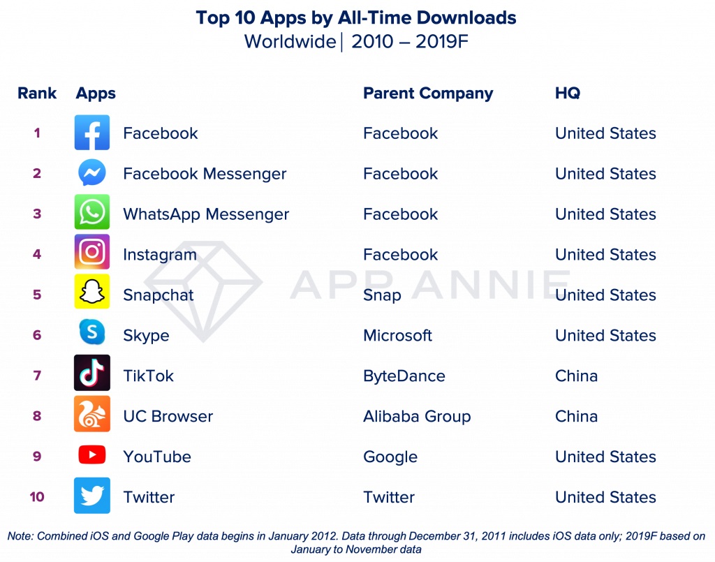 Decade_Top_Apps_DL-1024x805