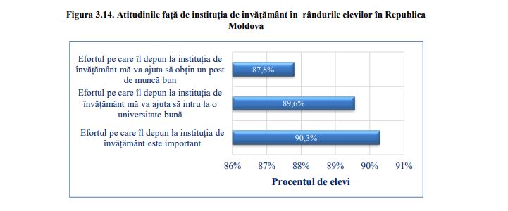 info elevi