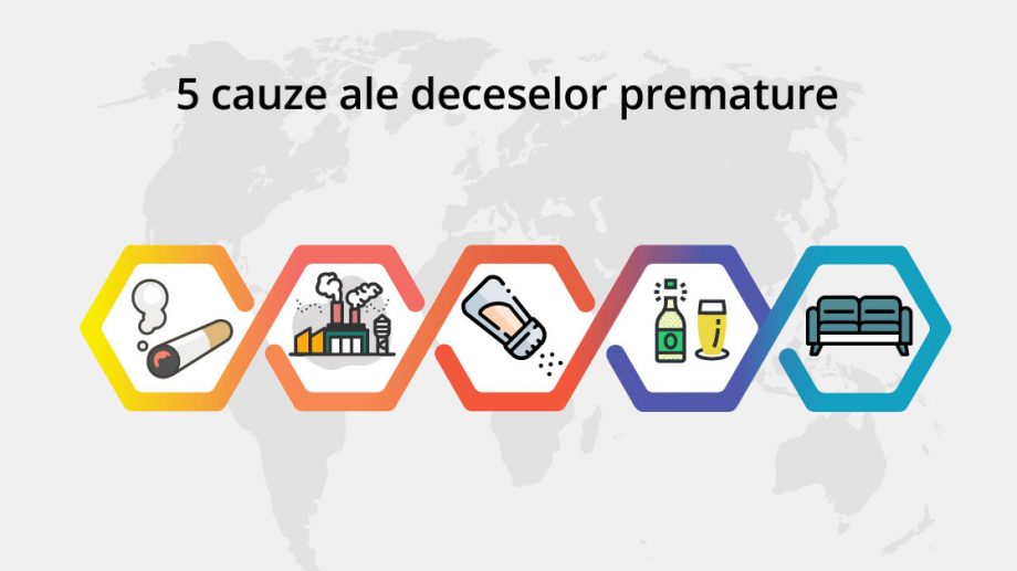 Cum pot fi reduse riscurile asociate fumatului, obezității și consumului de alcool. Experții internaționali vin cu soluții