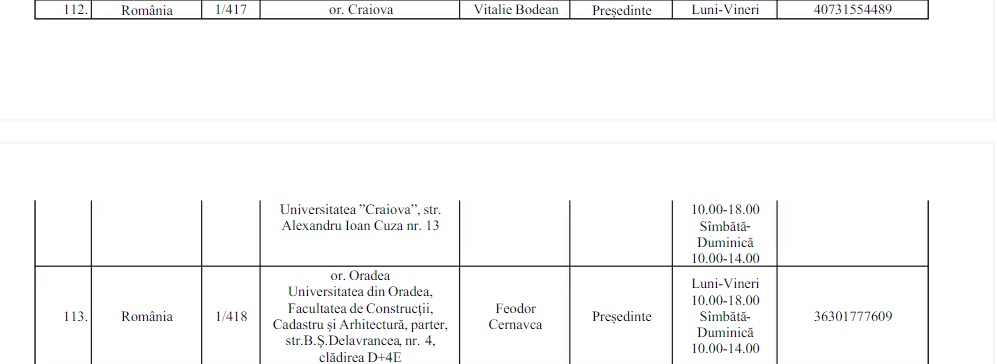 Doc Adresele È™i Contactele SecÈ›iilor De Votare Deschise Pentru Moldovenii AflaÈ›i In Romania È™i Spania Diez