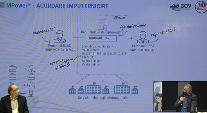 Foto IncÄƒ O PremierÄƒ ElectronicÄƒ Pentru Moldova Acum Vor Putea Fi Realizate Imputerniciri In Regim Online È™i Gratuit Diez