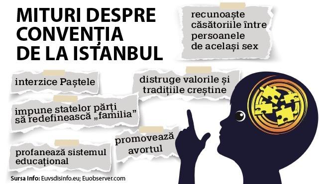 Un deceniu de la semnarea Convenției de la Istanbul: între minciună și adevăr