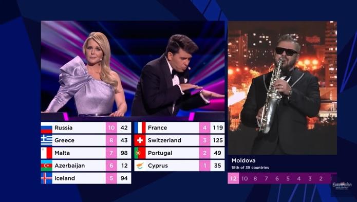 Cum a votat juriul Eurovision 2021 din Moldova. Cărei țări i-a oferit maximul de puncte