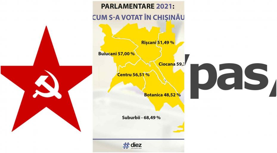 (hartă) Cum a votat municipiul Chișinău. În toate sectoarele capitalei, orășenii au dat preferință Partidului Acțiune și Solidaritate