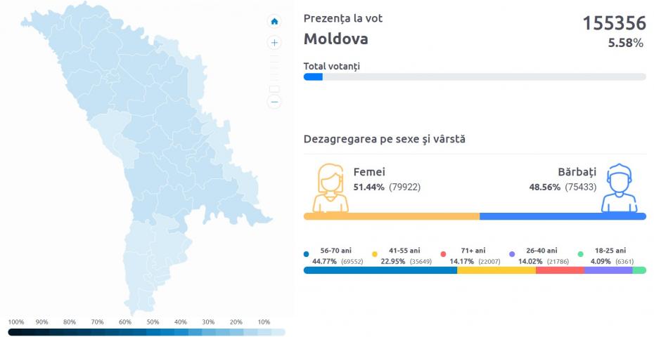 (video) Urmărește live cum se votează pe teritoriul Republicii Moldova