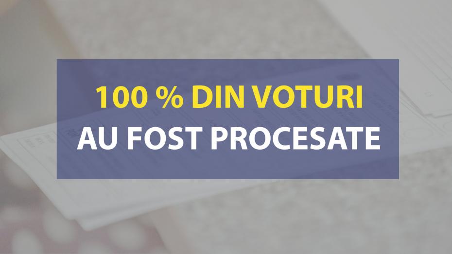 (grafic) PAS, în fruntea clasamentului. Rezultatele alegerilor după prelucrarea tuturor proceselor-verbale