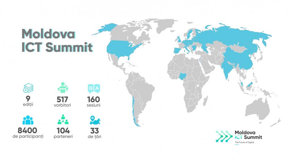 Moldova ICT Summit