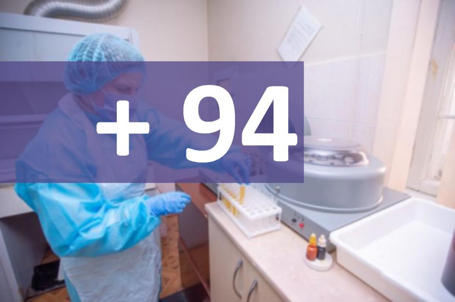 94 de cazuri de COVID-19 au fost raportate în ultimele 24 de ore în Moldova