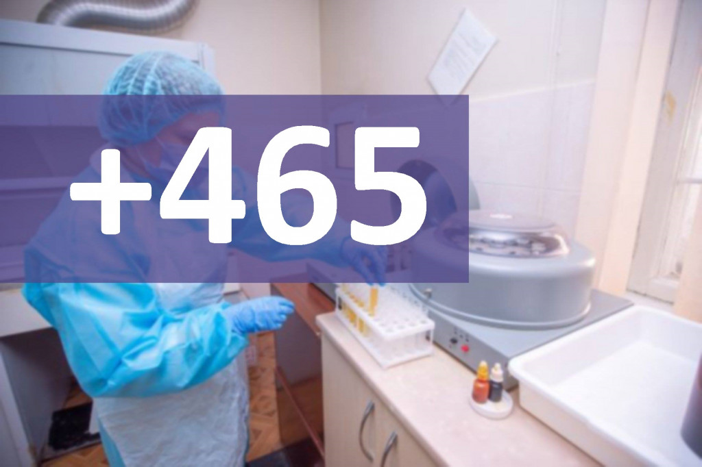 În ultimele șapte zile, în Moldova s-au înregistrat 465 de cazuri noi de COVID-19